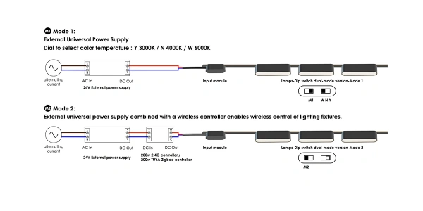 Track Controller Z5050-24.TC.200.TU.BK 200W