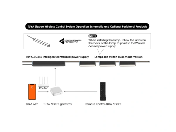 Track Internal Driver Z5050-24.DR.100.ZB.WV.BK 100W