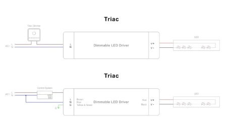 External Driver KVF-48200-TDH 200W 48V IP66 Dim Triac